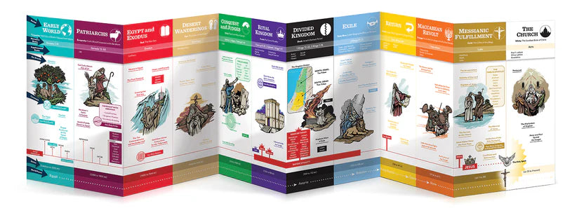The Bible Timeline Chart for Teens - PP81136