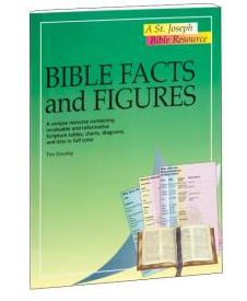 Bible Facts and Figures - GF65304